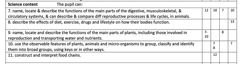 science content crop