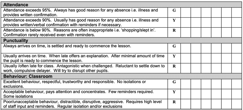 D. Attitude, Behaviour System | Assertive Mentoring